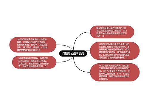 口腔癌的癌前疾病