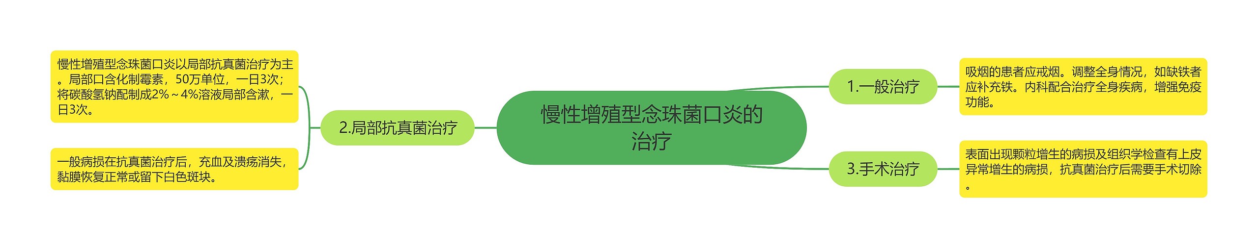 慢性增殖型念珠菌口炎的治疗 慢性增殖型念珠菌口炎的治疗