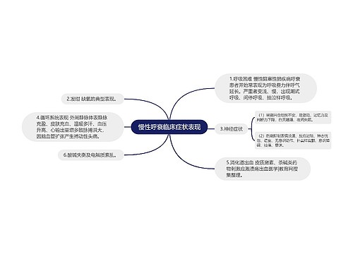 慢性呼衰临床症状表现