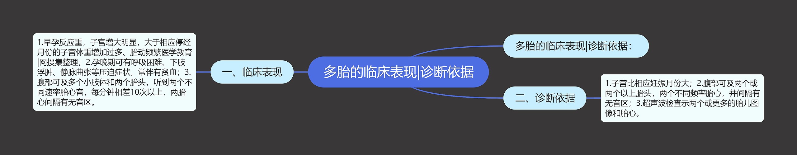 多胎的临床表现|诊断依据 多胎的临床表现|诊断依据