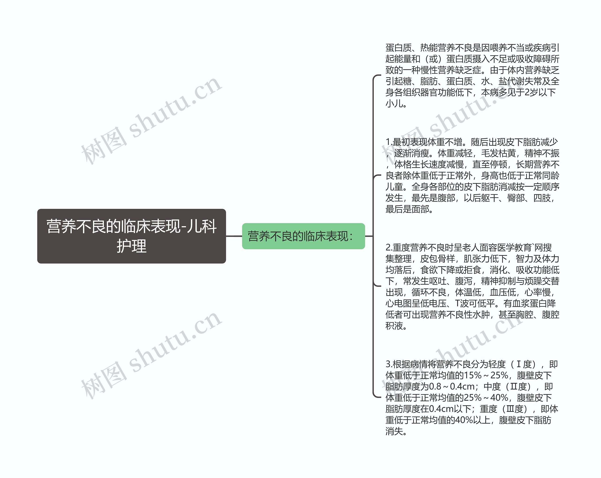 营养不良的临床表现-儿科护理