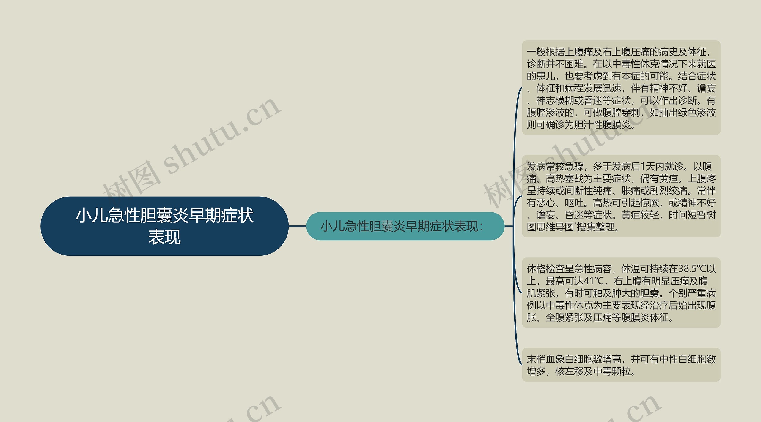 小儿急性胆囊炎早期症状表现