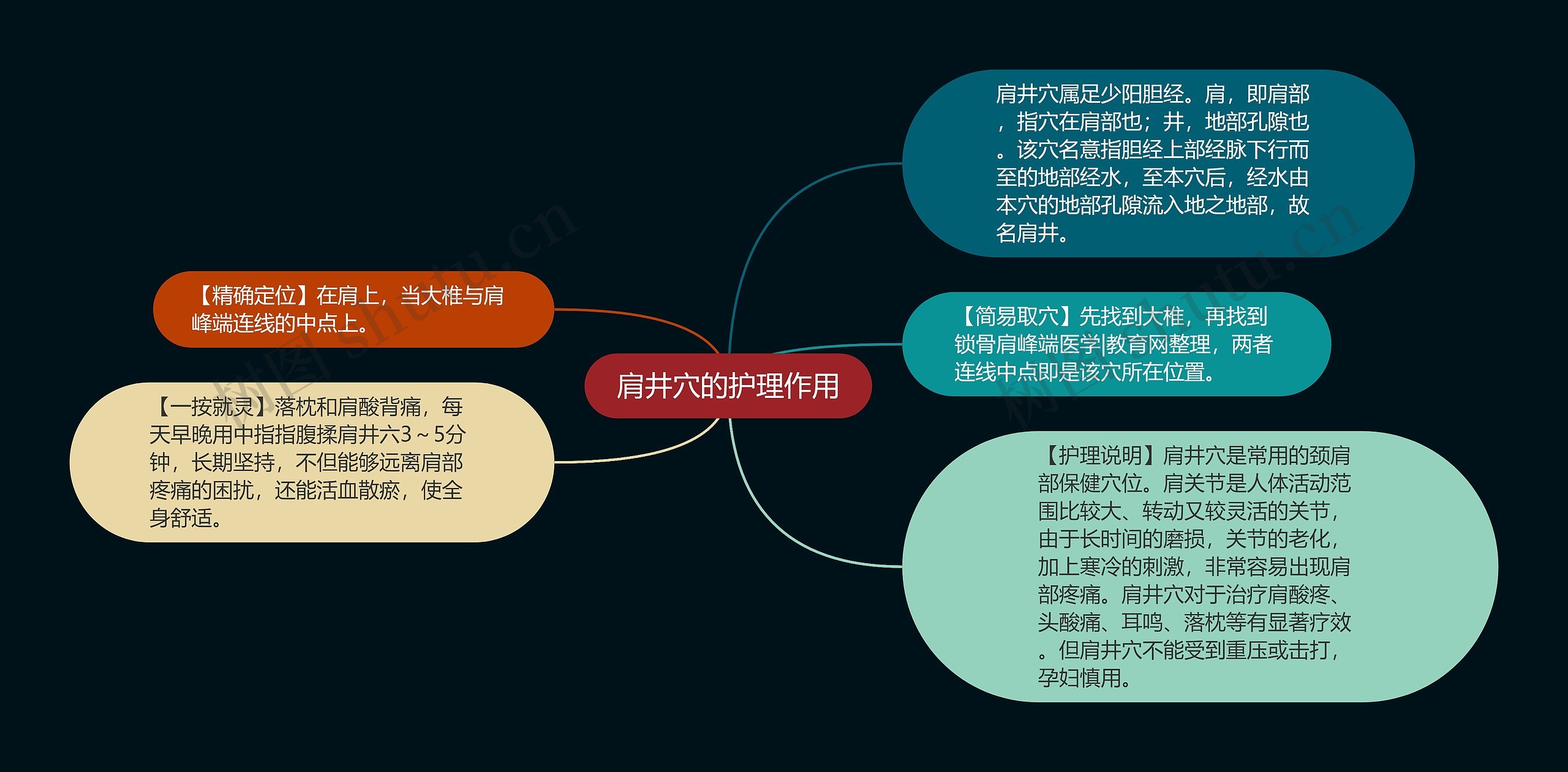 肩井穴的护理作用 肩井穴的护理作用