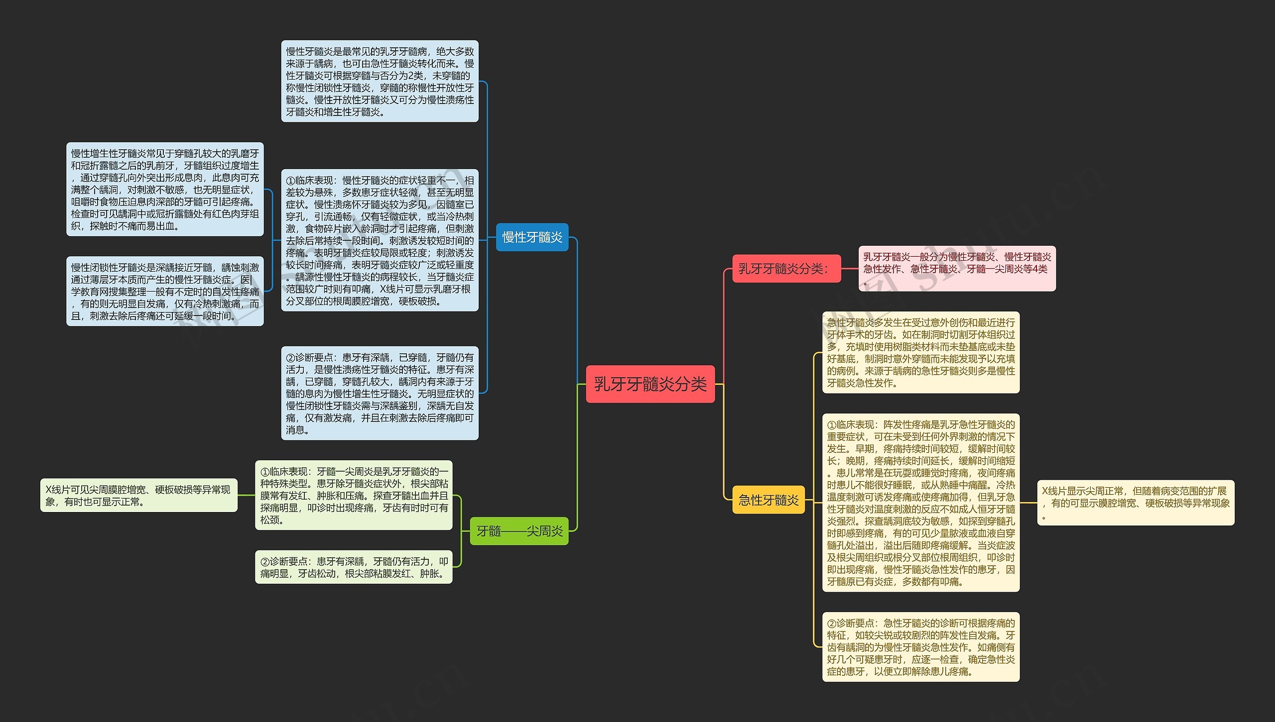 乳牙牙髓炎分类 乳牙牙髓炎分类