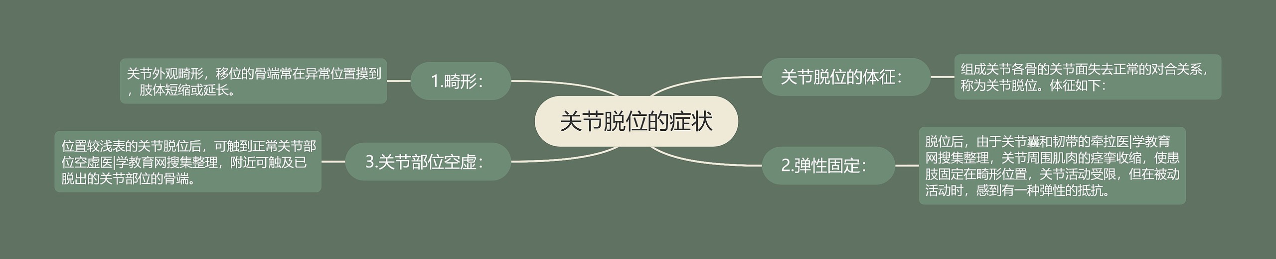 关节脱位的症状