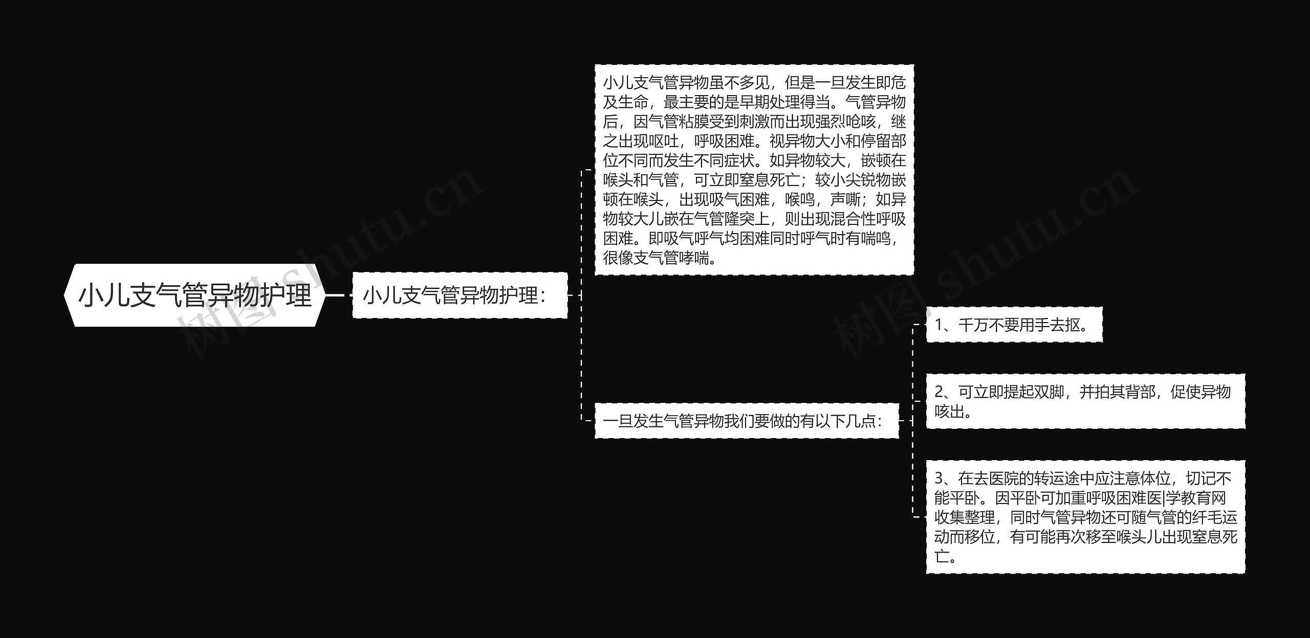 小儿支气管异物护理思维导图