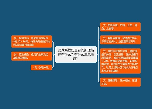 泌尿系损伤患者的护理措施有什么？有什么注意事项？