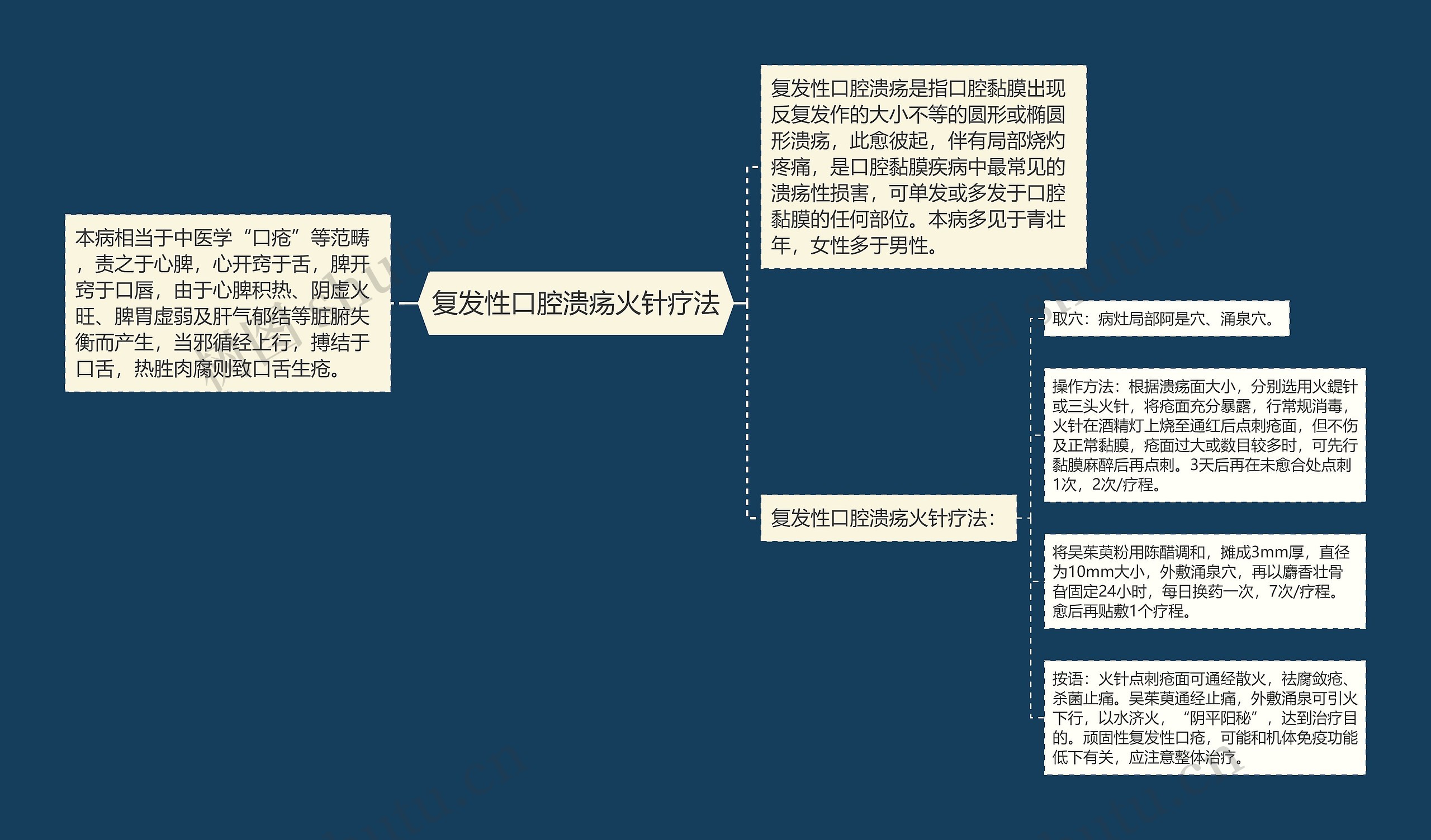 复发性口腔溃疡火针疗法