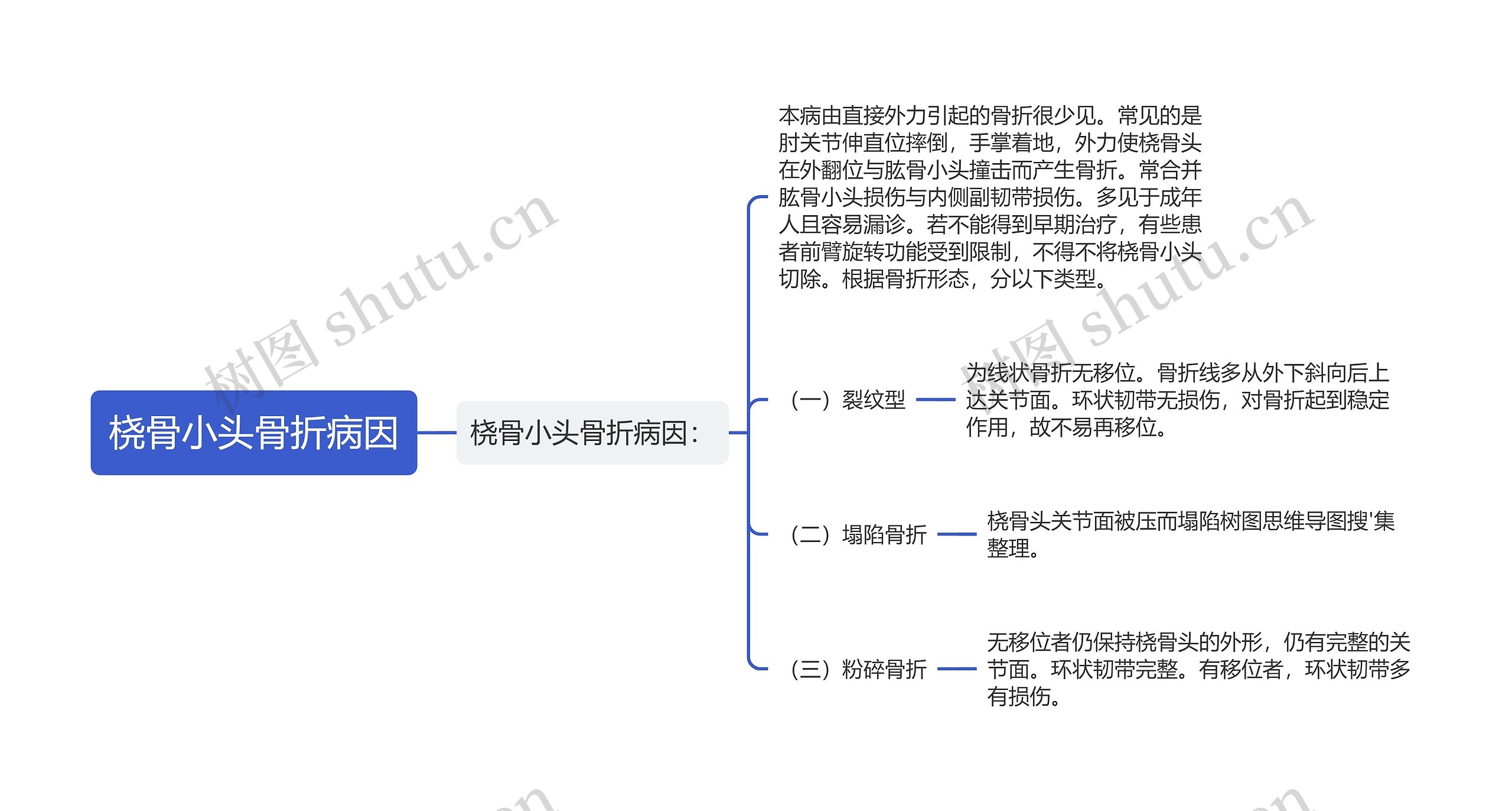 桡骨小头骨折病因