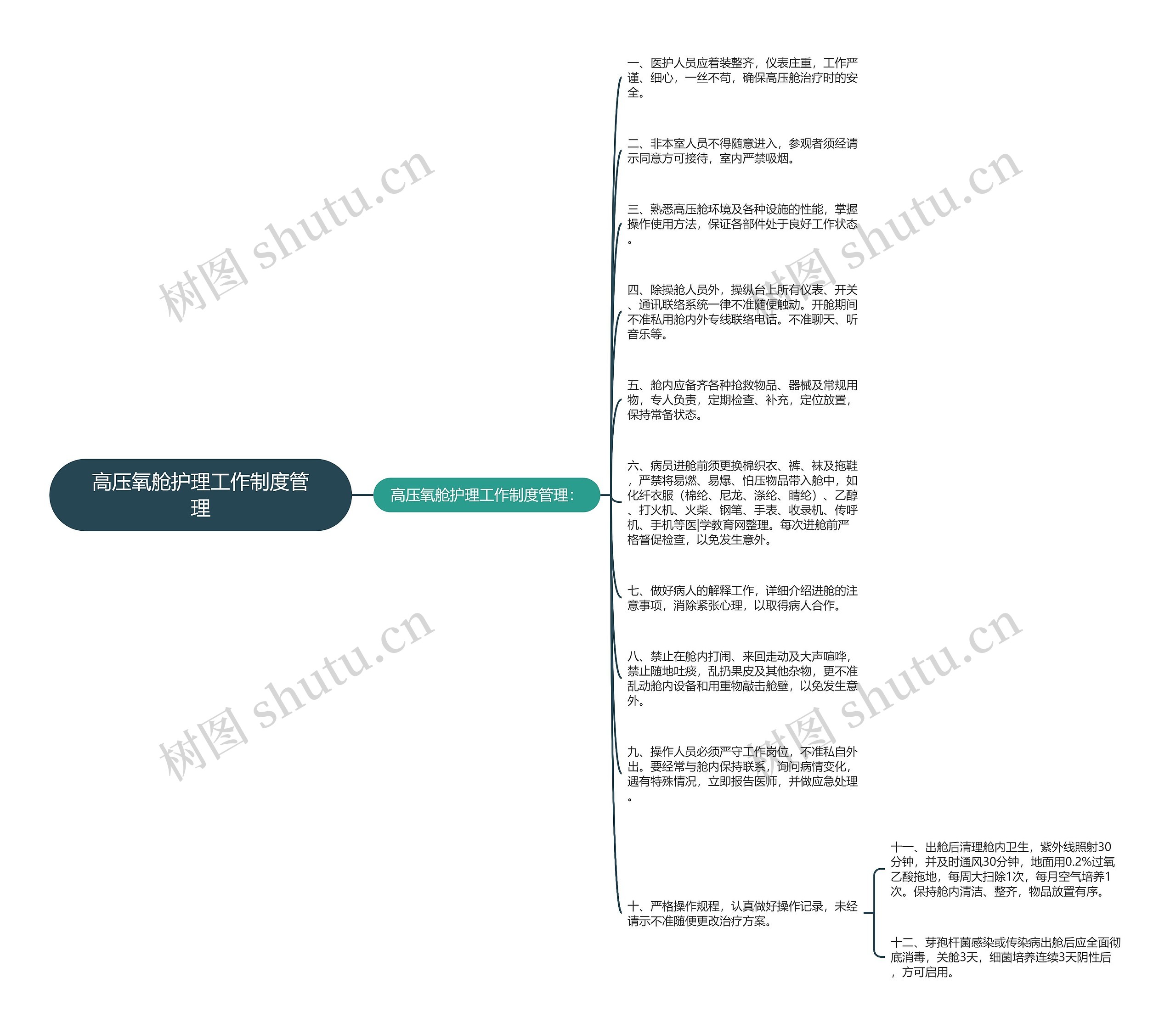 高压氧舱护理工作制度管理思维导图