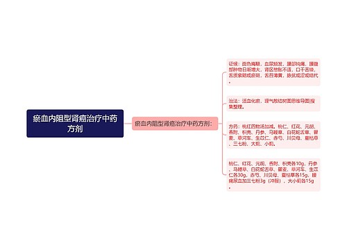 瘀血内阻型肾癌治疗中药方剂