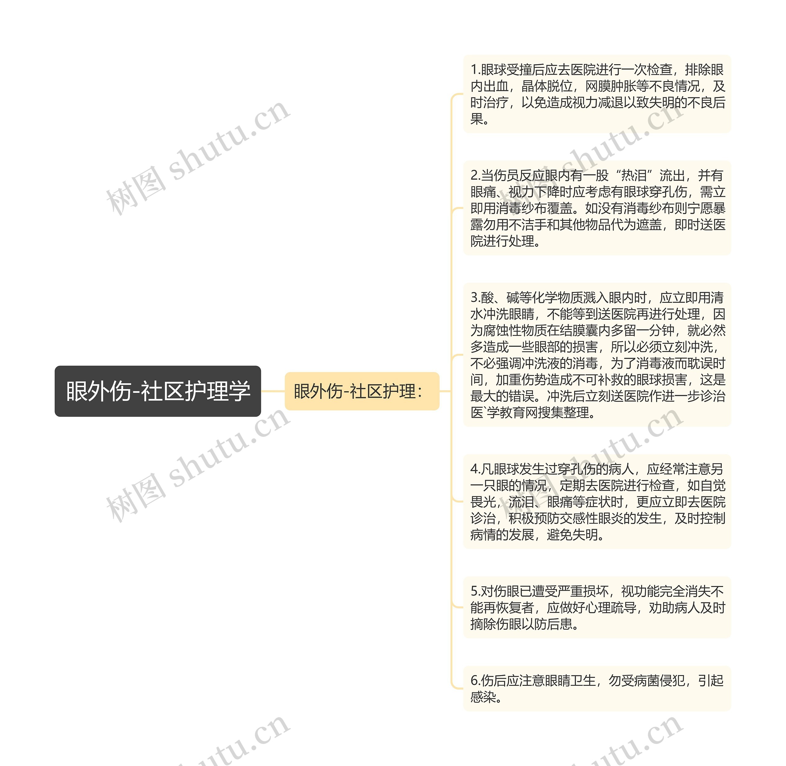 眼外伤-社区护理学 眼外伤-社区护理学