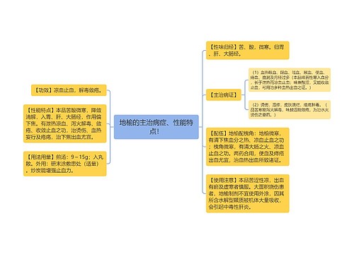 地榆的主治病症、性能特点！