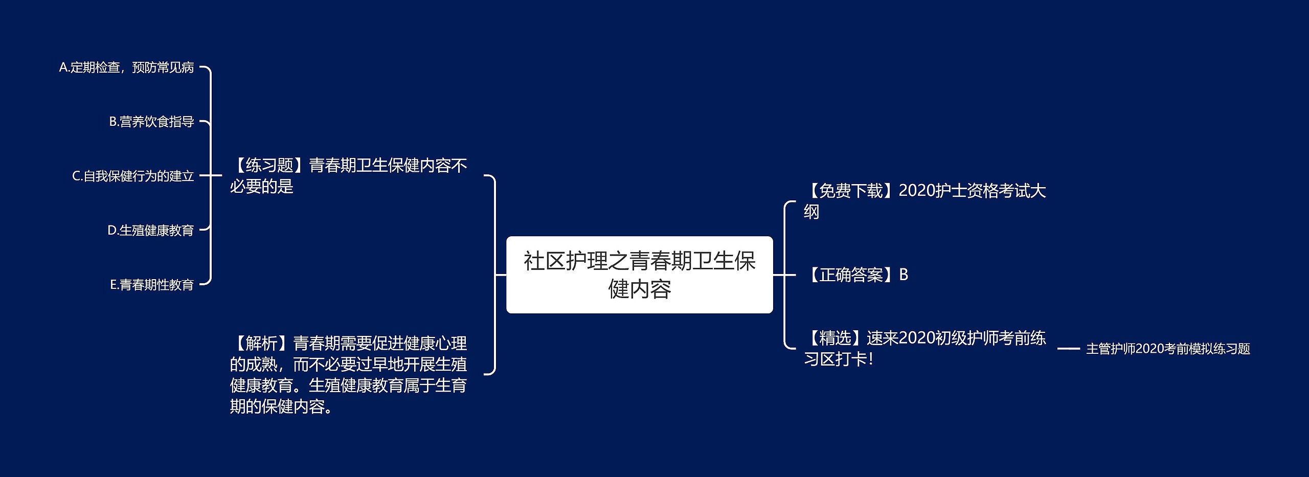 社区护理之青春期卫生保健内容