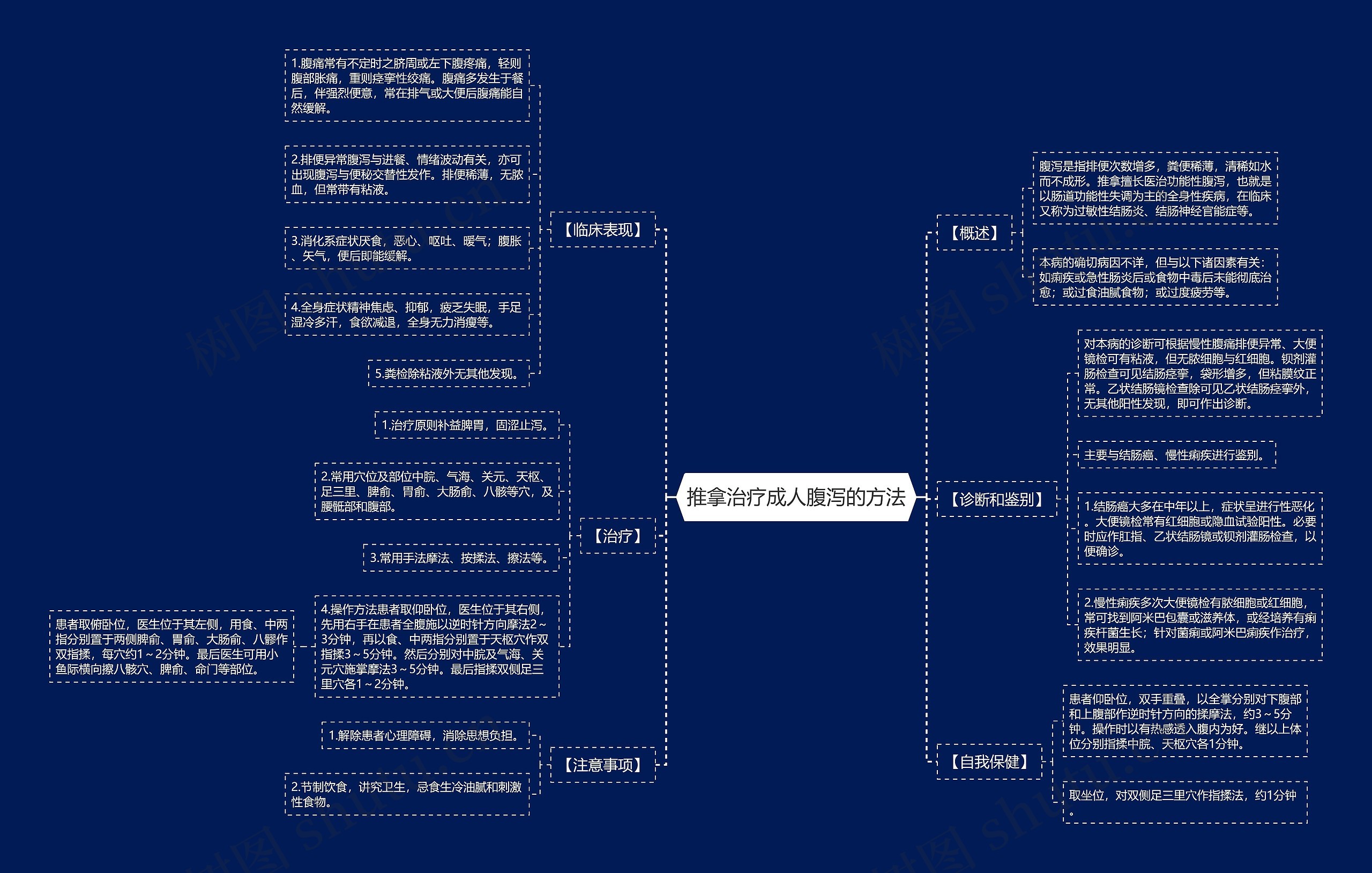 推拿治疗成人腹泻的方法思维导图