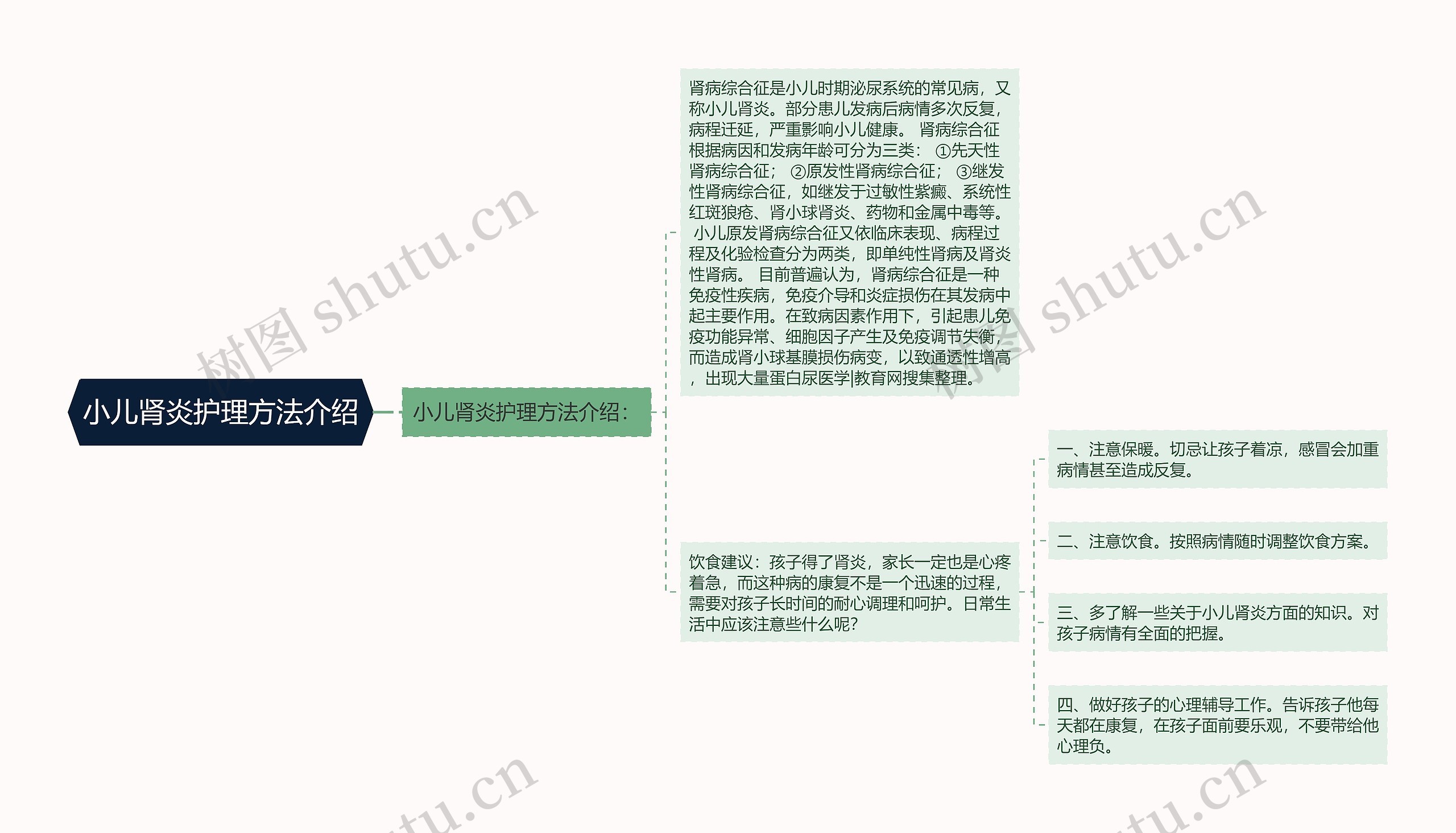 小儿肾炎护理方法介绍