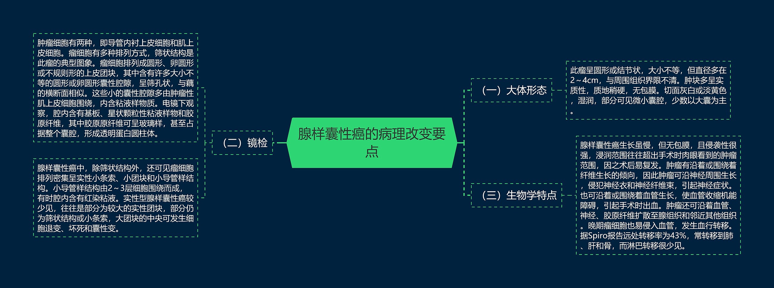 腺样囊性癌的病理改变要点