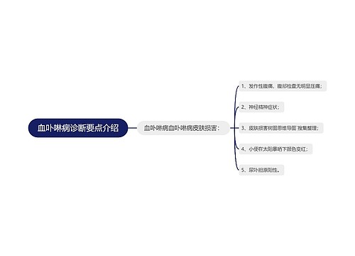 血卟啉病诊断要点介绍