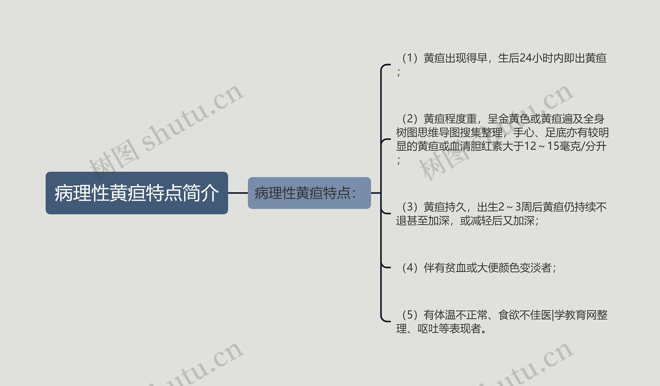 病理性黄疸特点简介思维导图