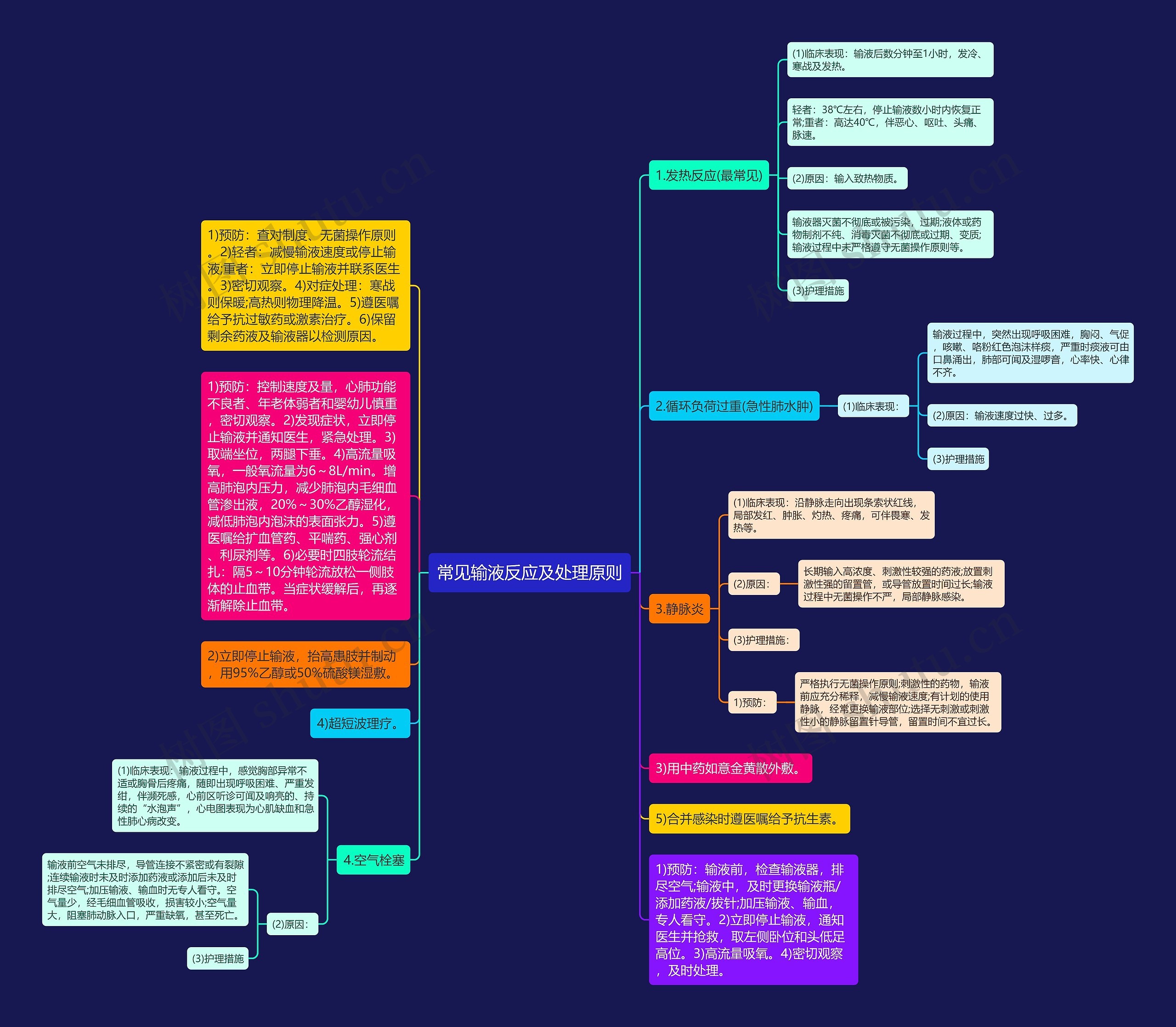 常见输液反应及处理原则 常见输液反应及处理原则