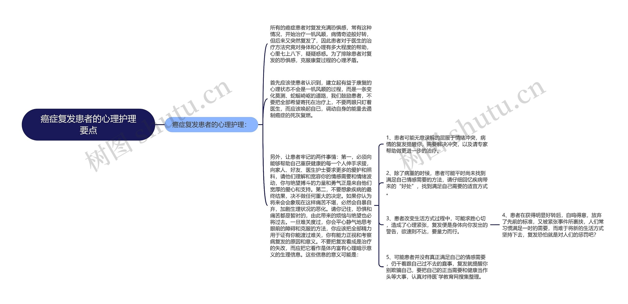 癌症复发患者的心理护理要点思维导图