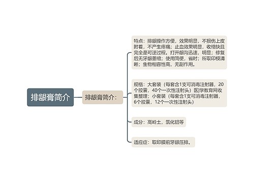 排龈膏简介