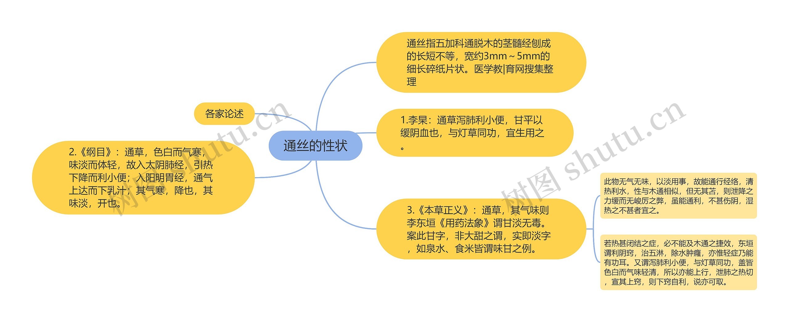 通丝的性状思维导图