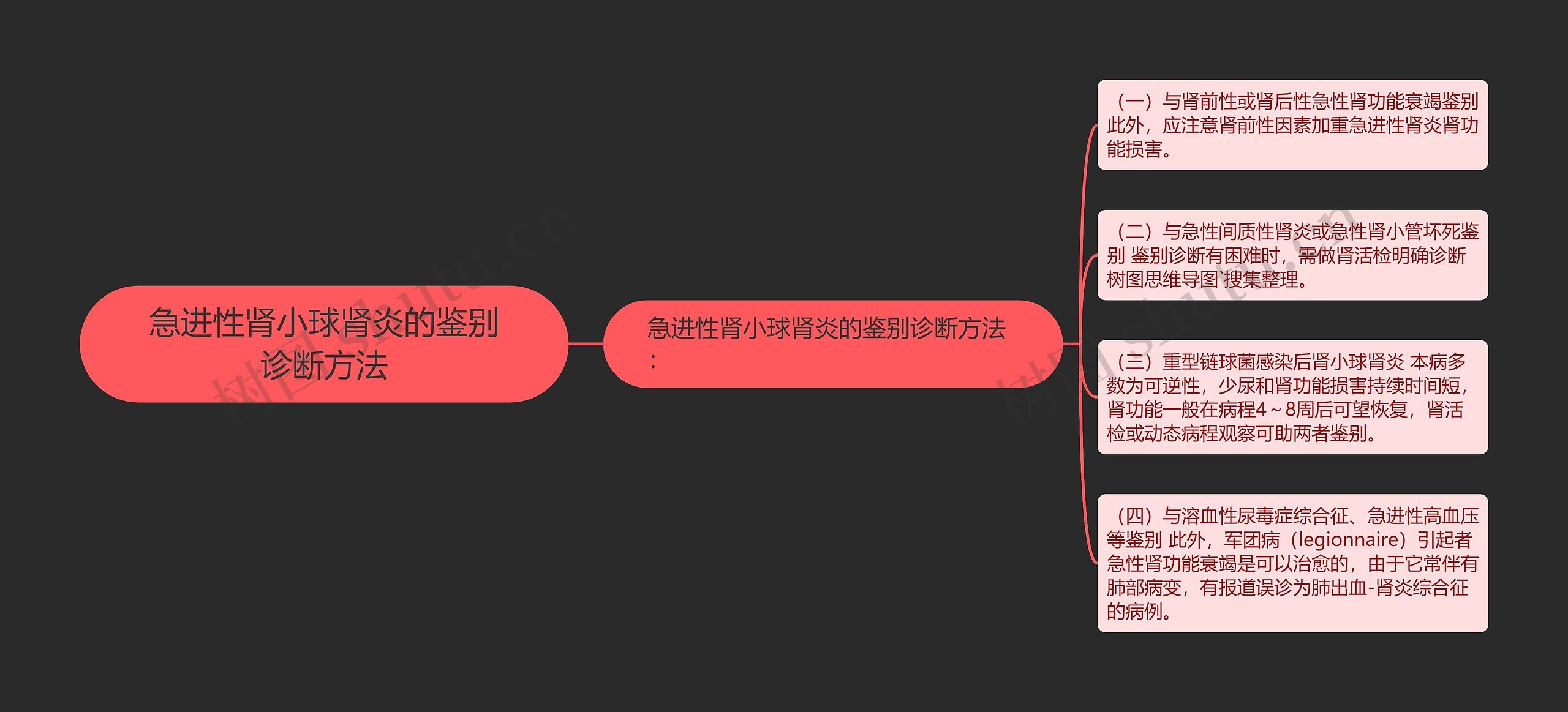 急进性肾小球肾炎的鉴别诊断方法 急进性肾小球肾炎的鉴别诊断方法