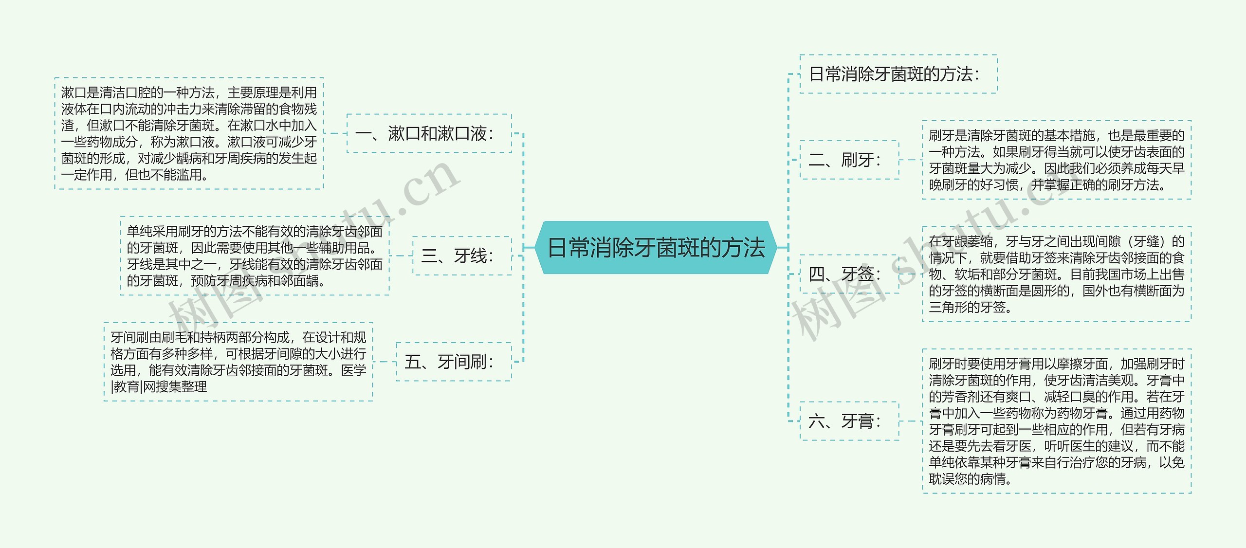 日常消除牙菌斑的方法 日常消除牙菌斑的方法