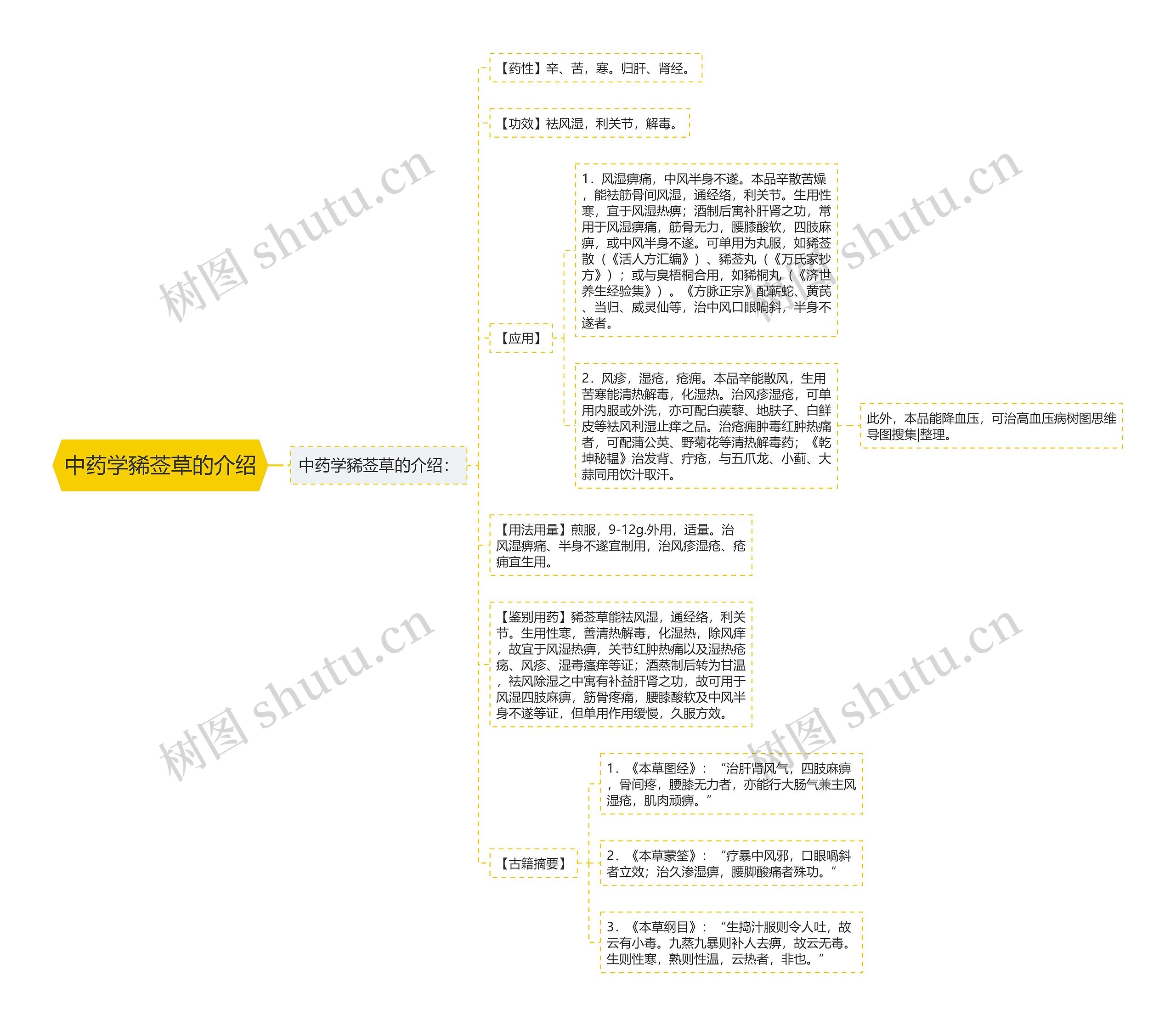 中药学豨莶草的介绍思维导图