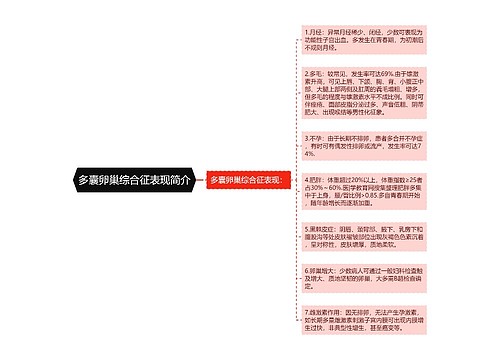 多囊卵巢综合征表现简介