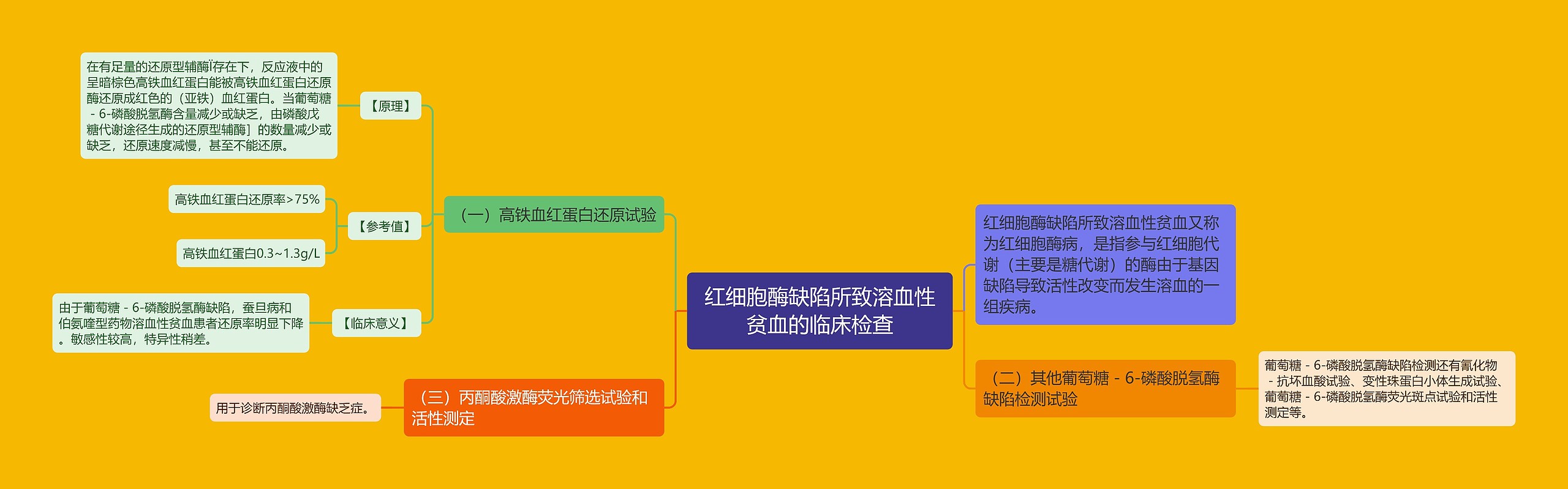 红细胞酶缺陷所致溶血性贫血的临床检查思维导图