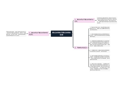 要式合同和不要式合同的区别