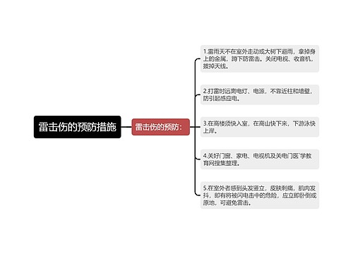 雷击伤的预防措施