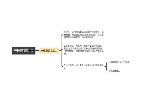 护理前置胎盘