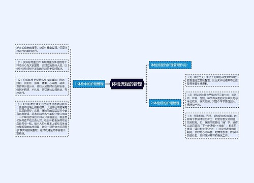 体检流程的管理