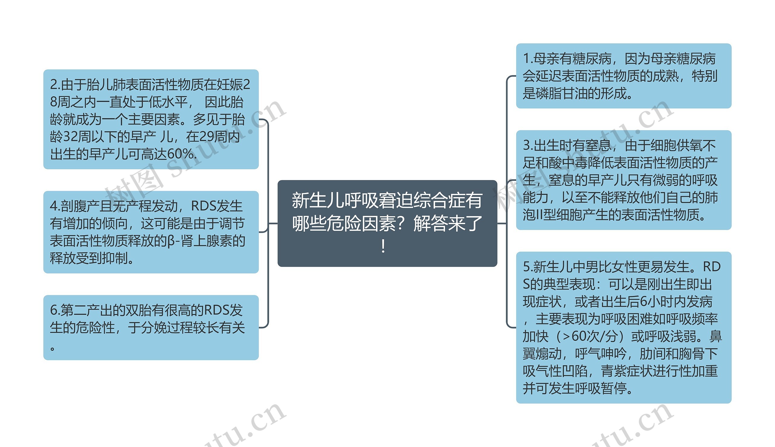 新生儿呼吸窘迫综合症有哪些危险因素？解答来了！