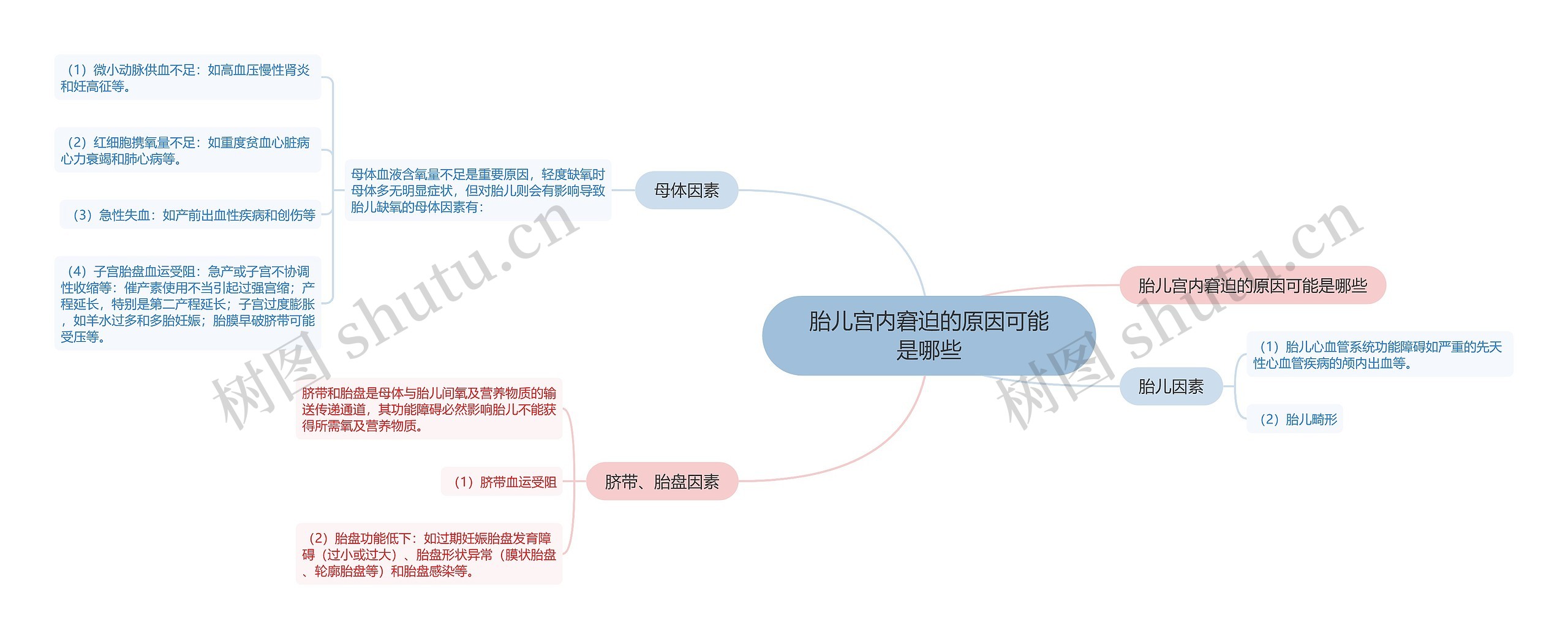 胎儿宫内窘迫的原因可能是哪些 胎儿宫内窘迫的原因可能是哪些