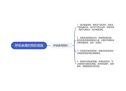 呼吸衰竭的预防措施