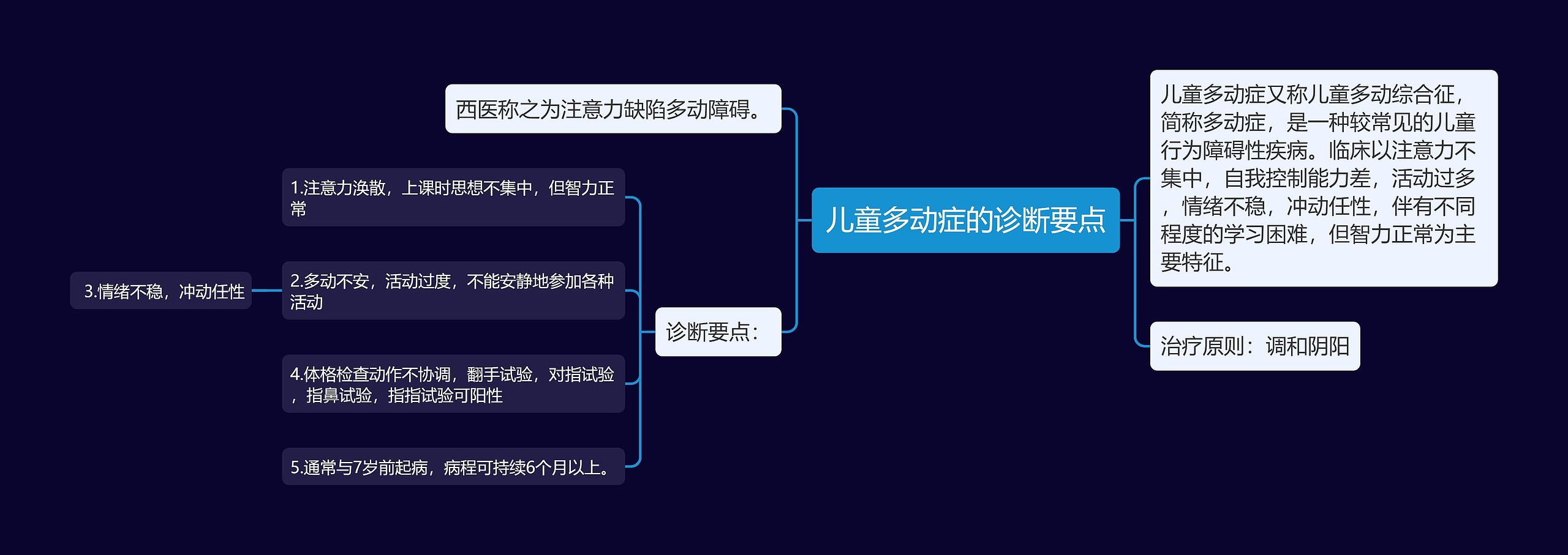 儿童多动症的诊断要点思维导图