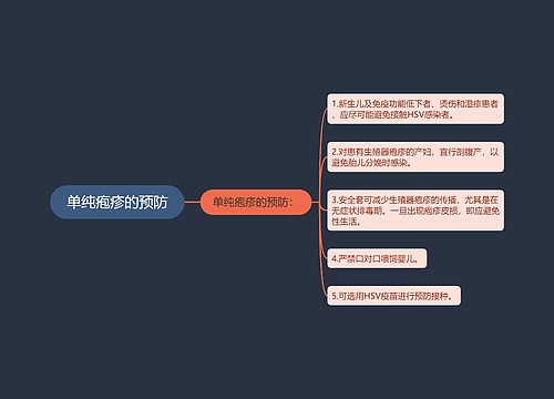 单纯疱疹的预防