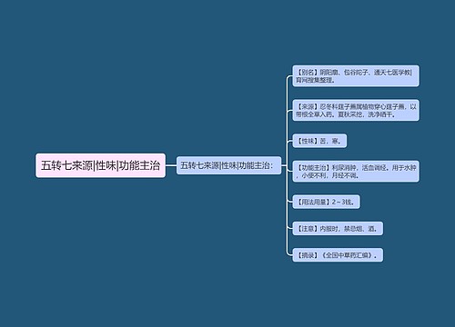 五转七来源|性味|功能主治