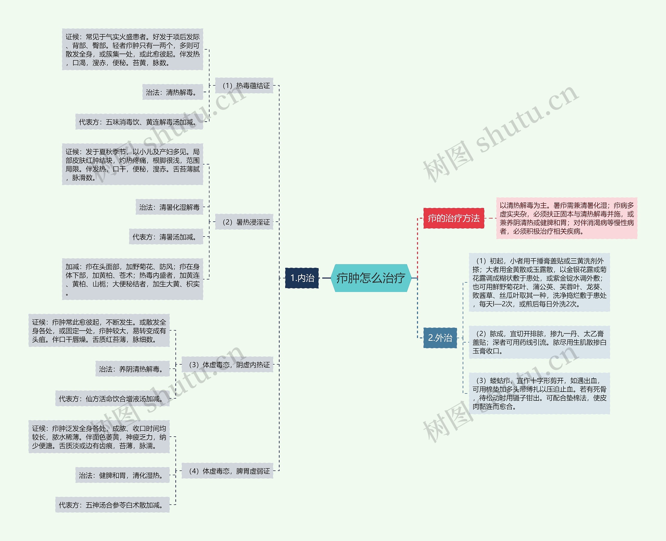 疖肿怎么治疗 疖肿怎么治疗