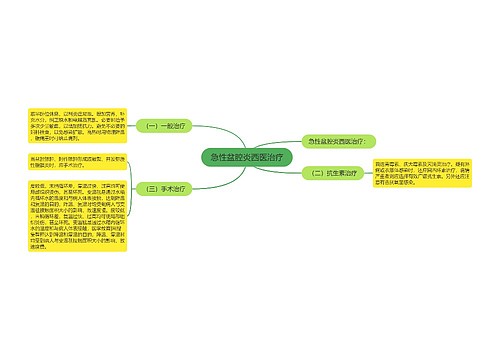 急性盆腔炎西医治疗