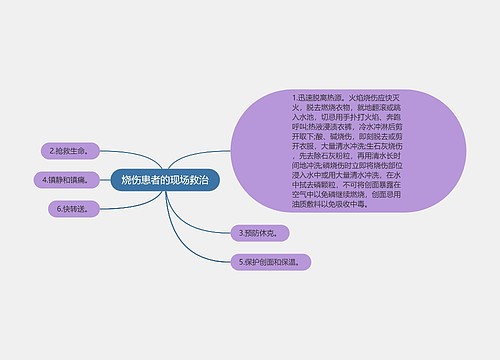 烧伤患者的现场救治