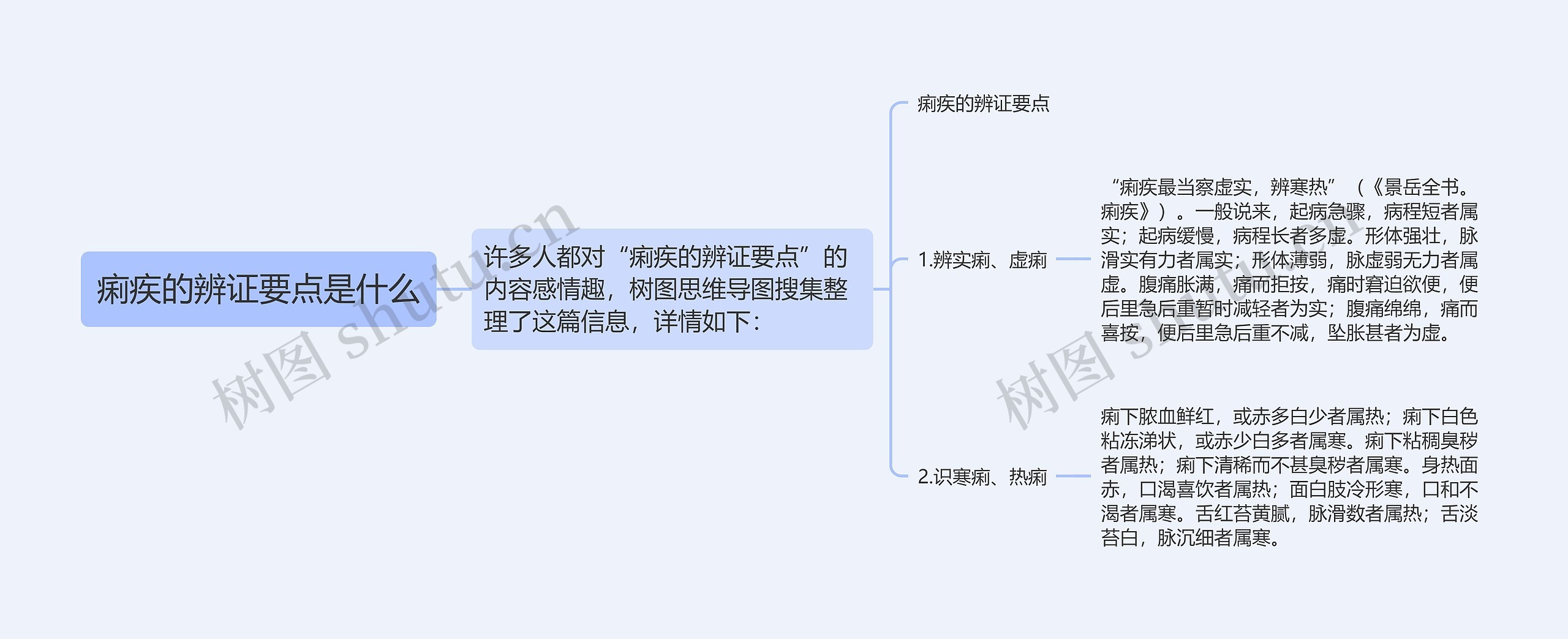 痢疾的辨证要点是什么思维导图