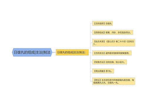 日雄丸的组成|主治|制法