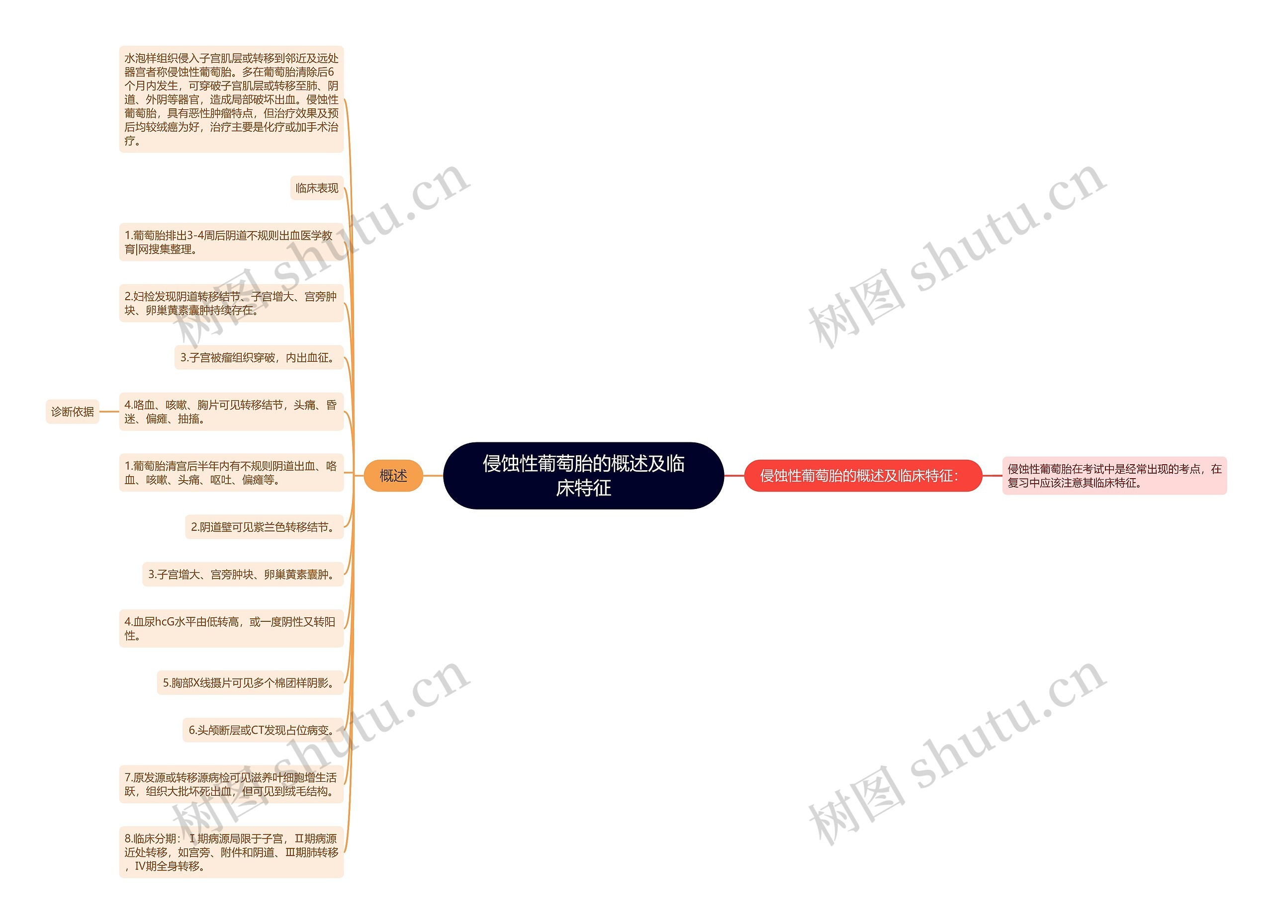 侵蚀性葡萄胎的概述及临床特征