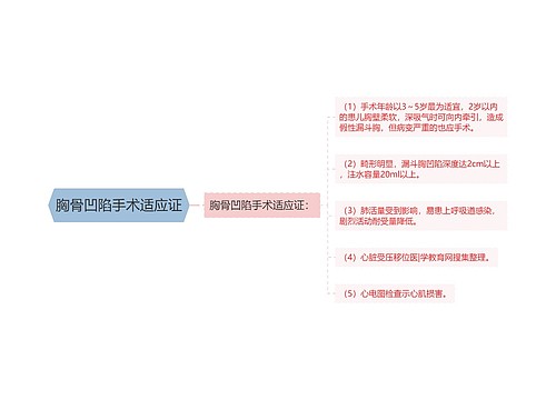 胸骨凹陷手术适应证