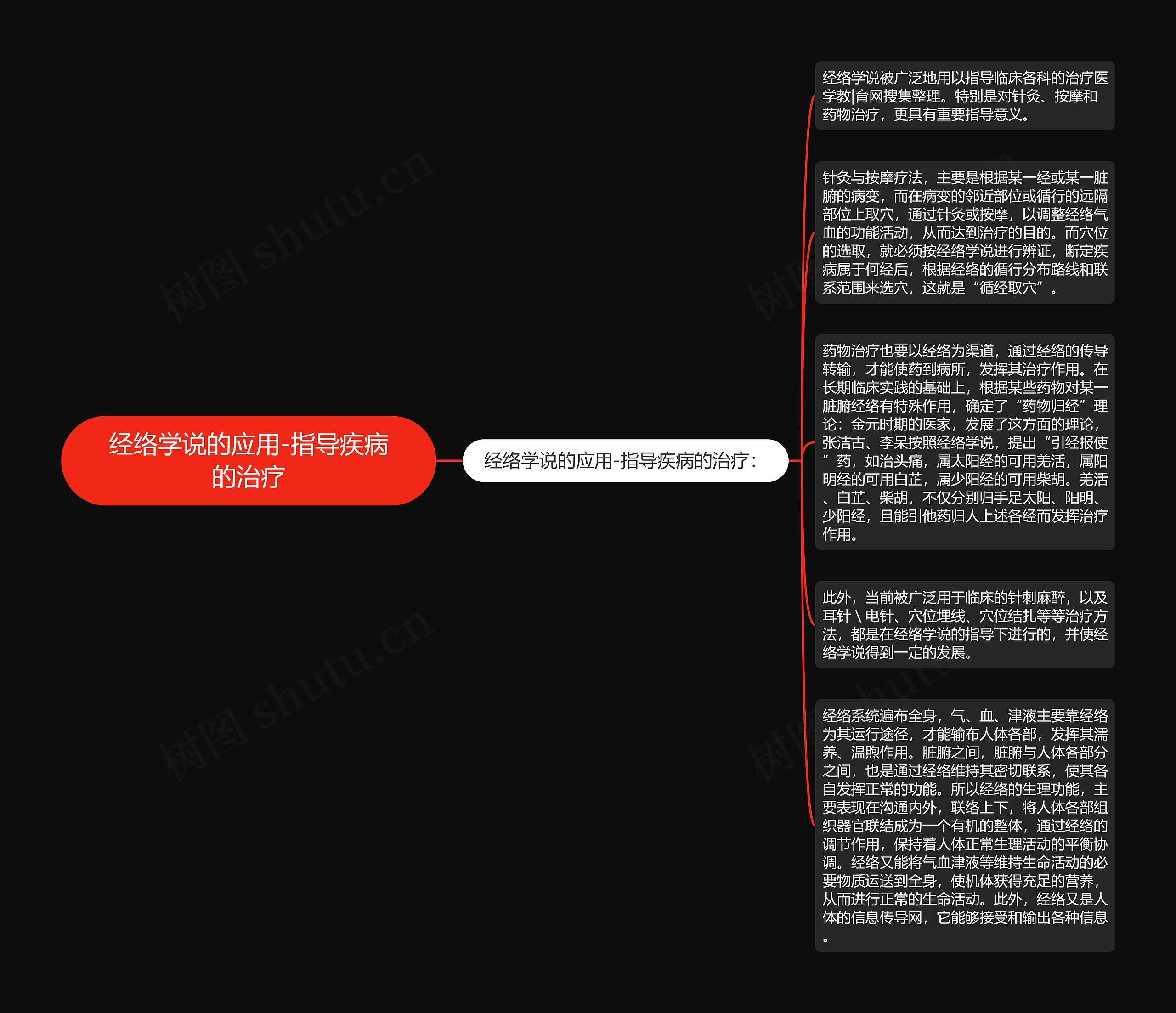 经络学说的应用-指导疾病的治疗